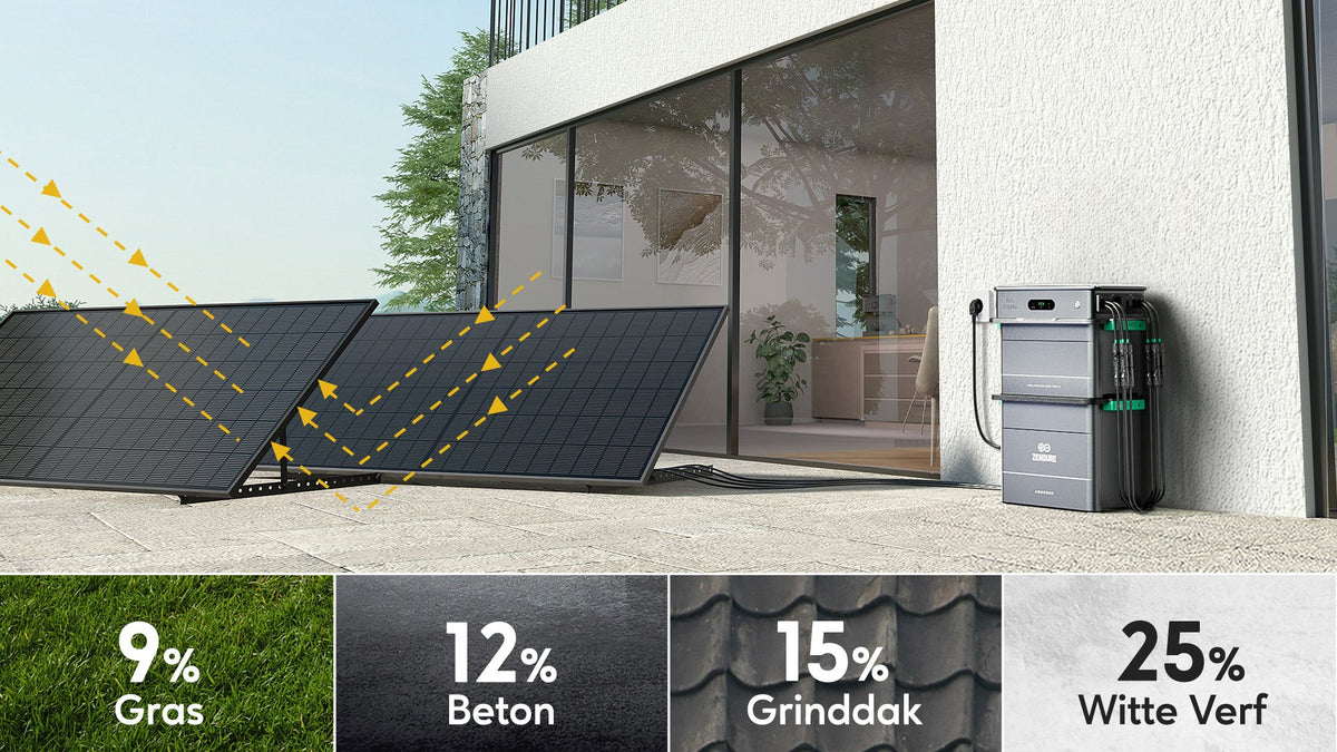 Bifaciale zonnepanelen kunnen gereflecteerd zonlicht opvangen
