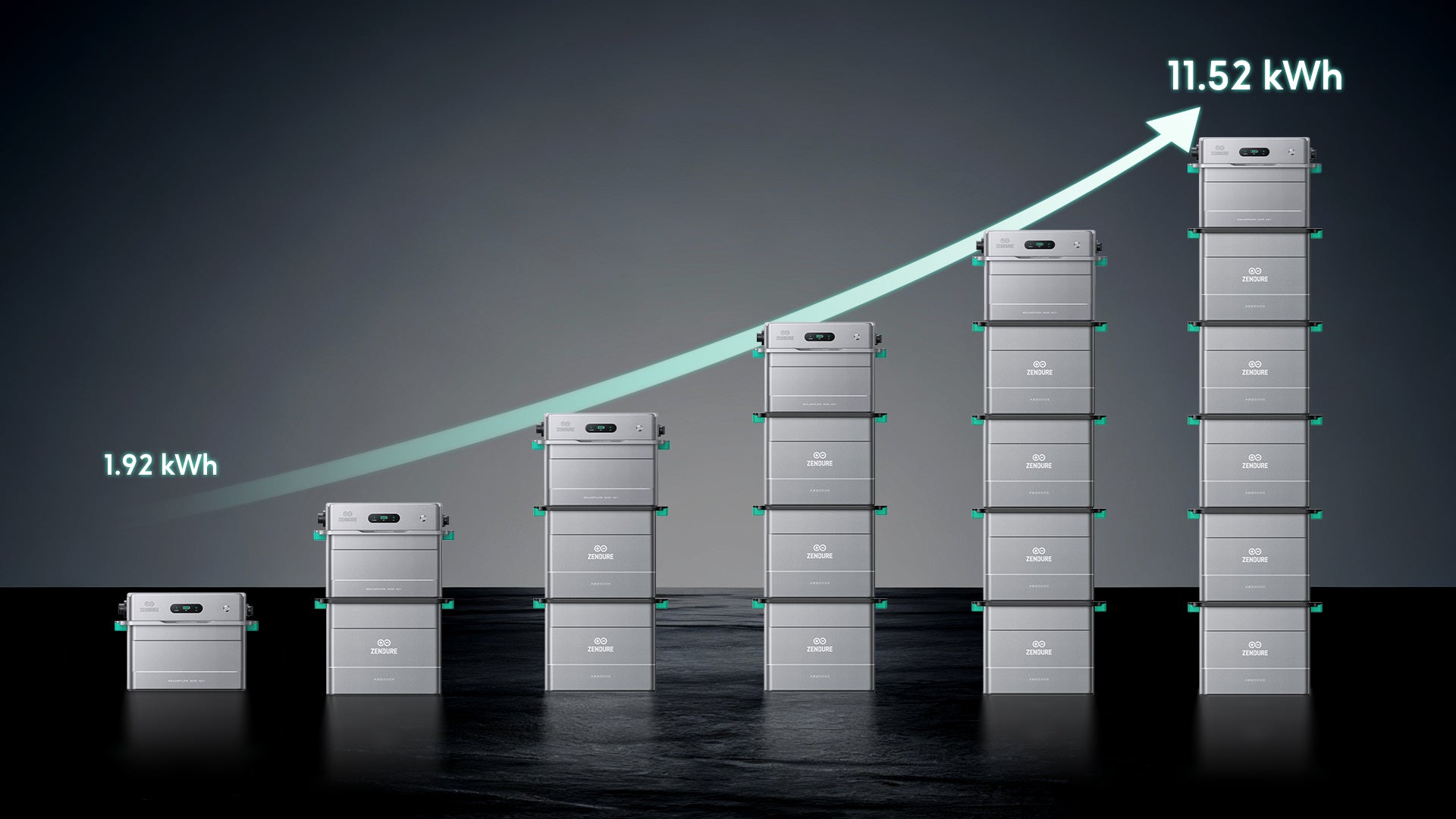 schaalbare capaciteit