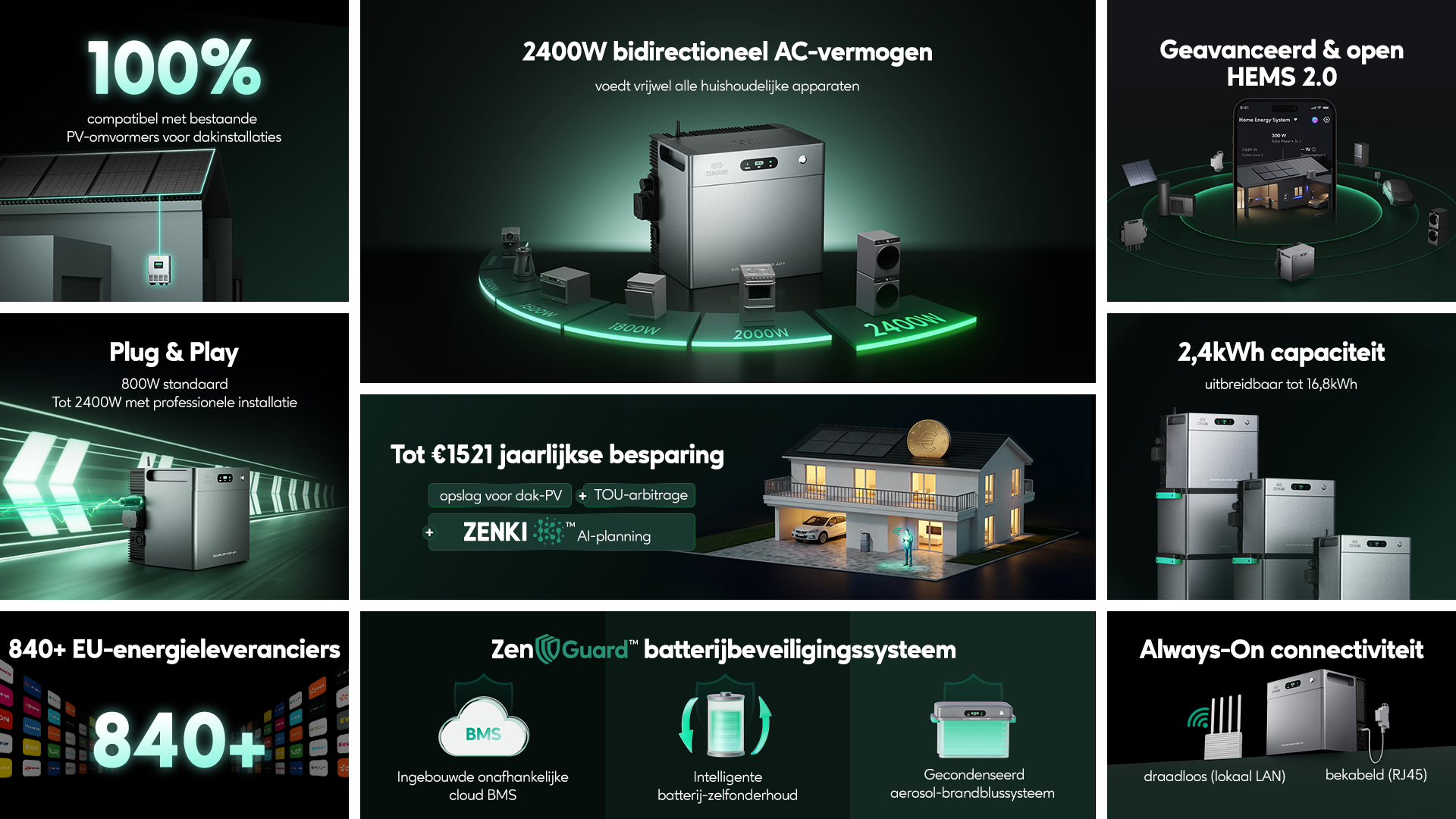 SolarFlow 2400 AC+ kenmerken