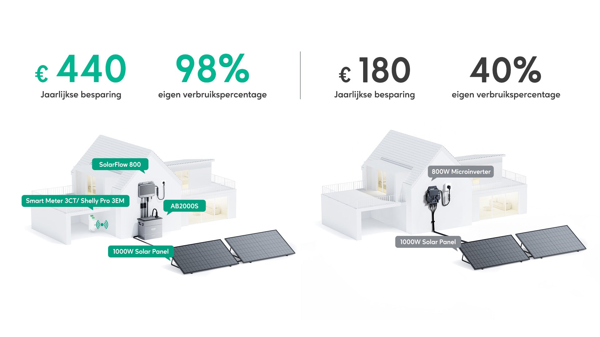 Plug- & Play-System