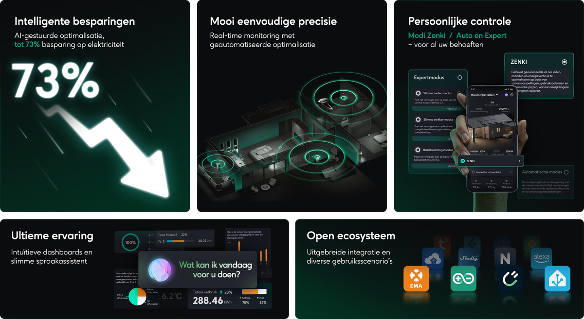 Zendure AI-gestuurd HEMS dashboard en functies